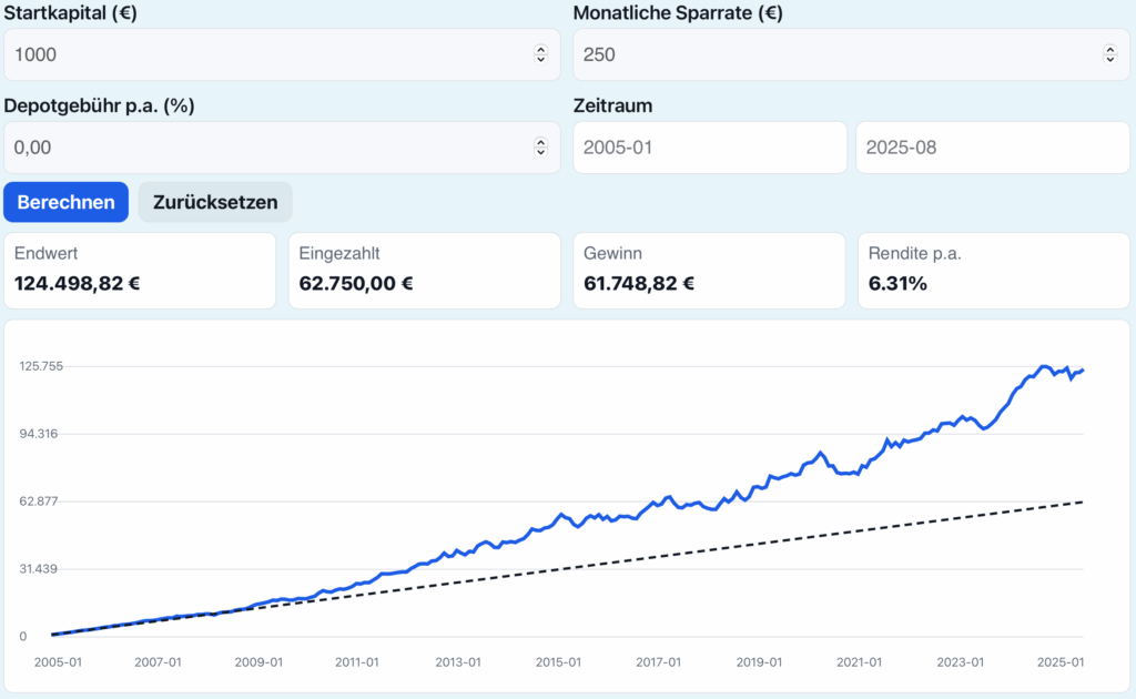 etf sparplan rechner finanzwissen etf sparplan rechner finanzwissen