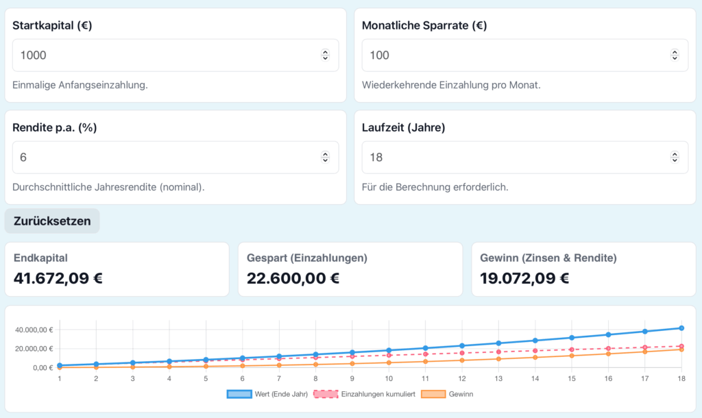 zinseszins rechner finanzwissen zinseszins rechner finanzwissen